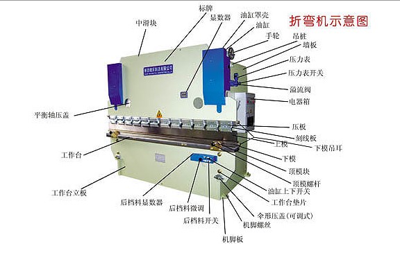 折弯机示意图